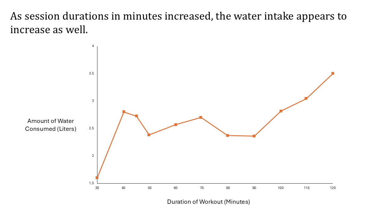 Data Visualization Final Project for Intro to Industrial Engineering ...